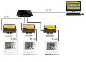 rj45接口大屏網(wǎng)絡(luò)溫濕度變送器銷售廠家