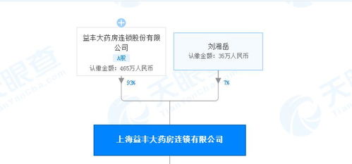 未備案卻從事網(wǎng)絡銷售醫(yī)療器械 未按藥品包裝標示溫度陳列藥品,益豐藥房多個門店1月遭4次警告