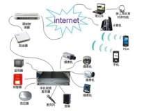 【手機安防系統(tǒng)結(jié)構(gòu)及工作原理】PjTime.COM視頻監(jiān)控 市場觀察